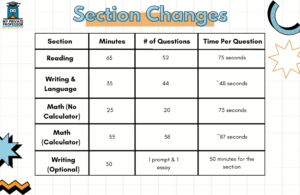 SAT section changes